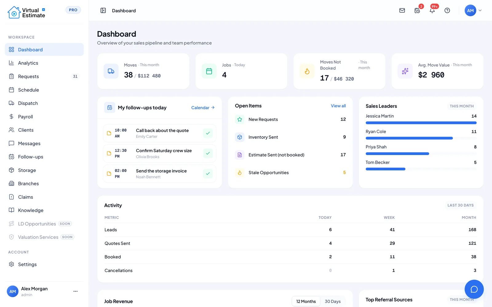 Dashboard in Virtual Estimate