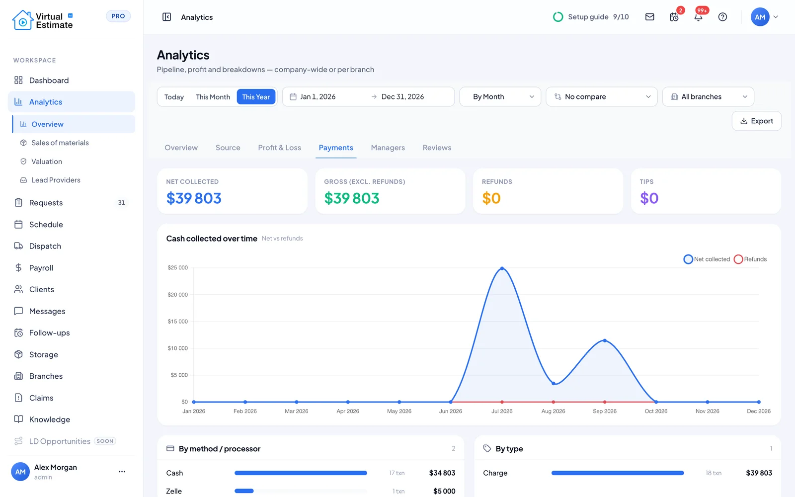 Payments in Virtual Estimate