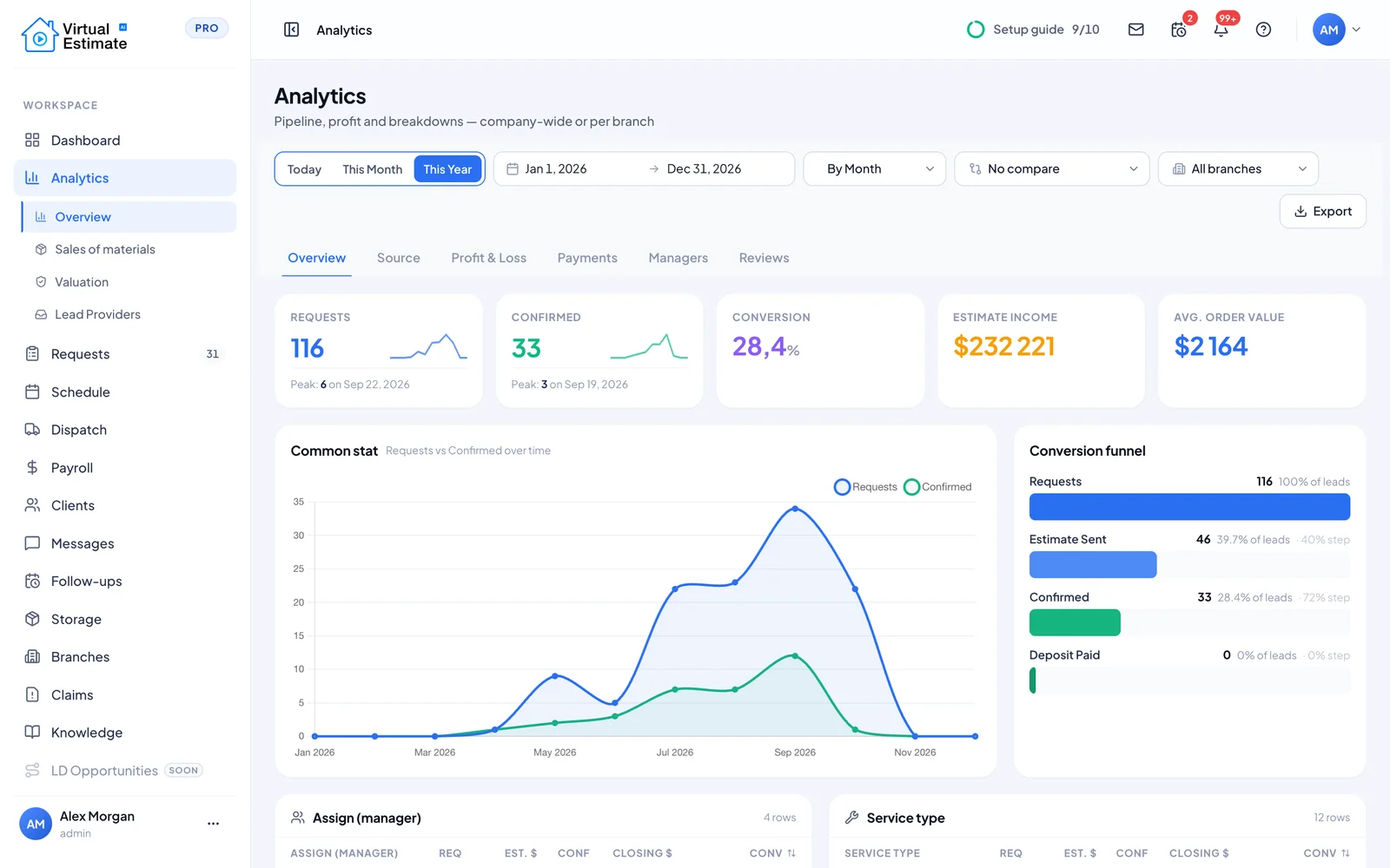 Reports in Virtual Estimate