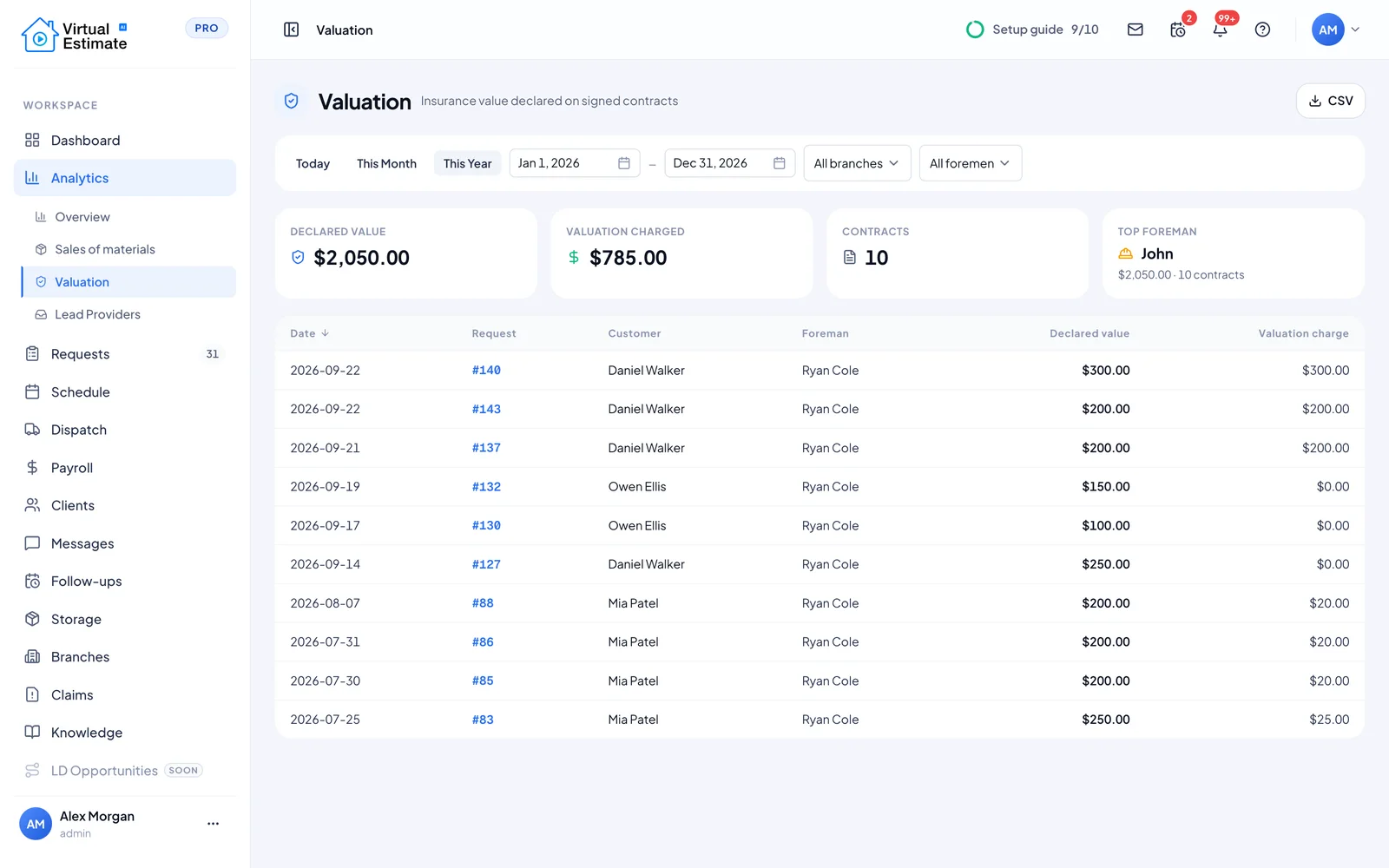 Valuation in Virtual Estimate
